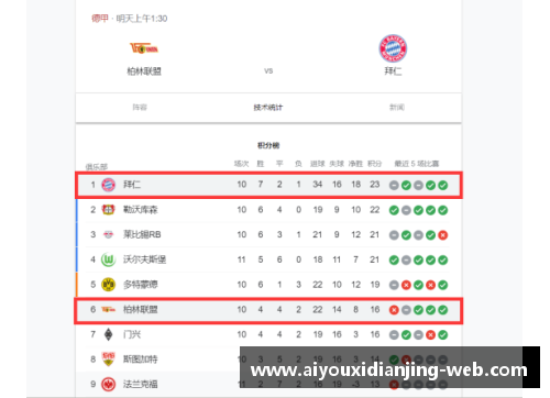 爱游戏电竞官网拜仁慕尼黑逆袭！德甲积分榜上排名傲视群雄，实力有目共睹！ - 副本