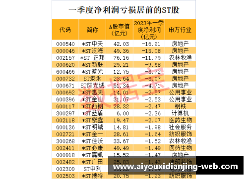 爱游戏电竞官网连续11个跌停，退市警报拉响！七成以上ST股首季报亏，39股股民如何应对？